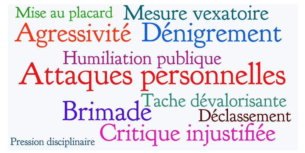Harcèlement. Que faire ? - Atelier des médiations